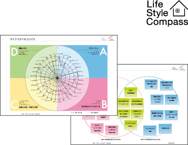 「本当にしたい暮らし」をカタチにする独自のツール『ライフスタイルコンパス』